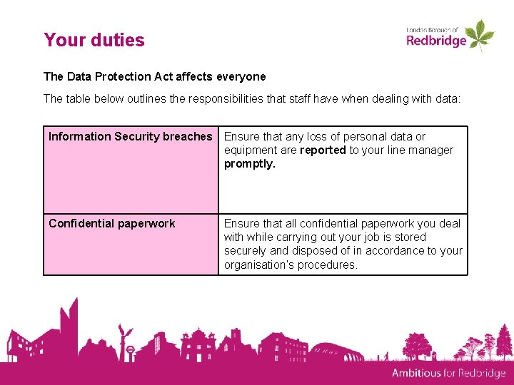 Your duties The Data Protection Act affects everyone The table below outlines the responsibilities