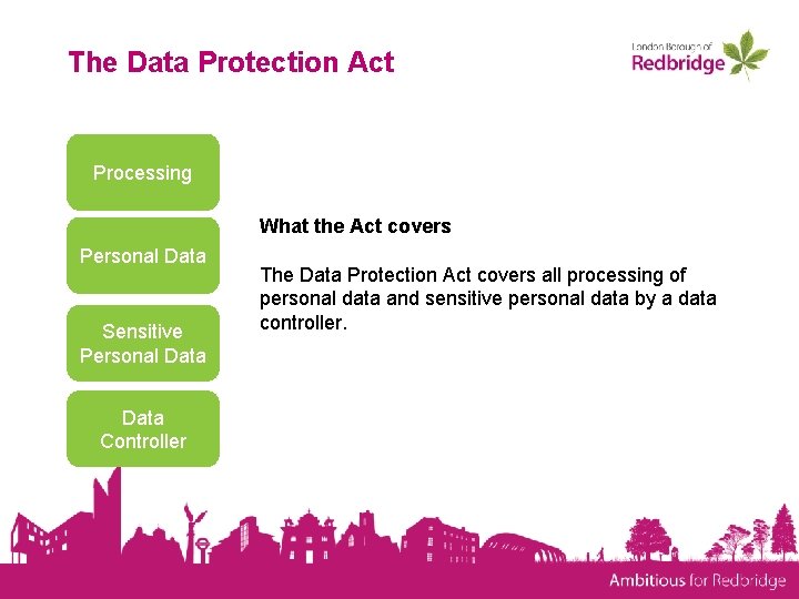 The Data Protection Act Processing What the Act covers Personal Data Sensitive Personal Data