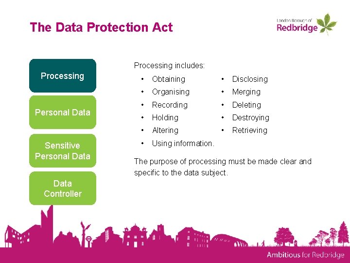 The Data Protection Act Processing includes: Processing Personal Data Sensitive Personal Data Controller •