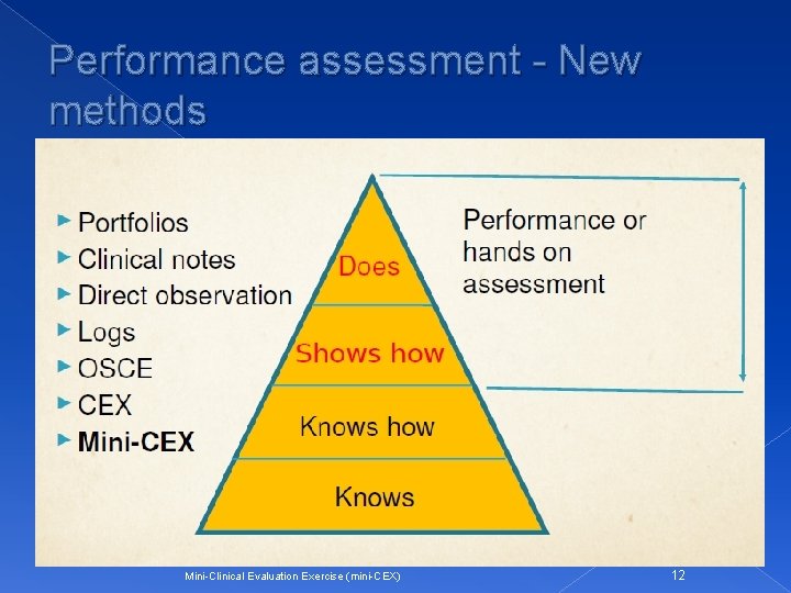 Performance assessment - New methods Portfolios Clinical notes Direct observation Logs OSCE CEX Mini-Clinical