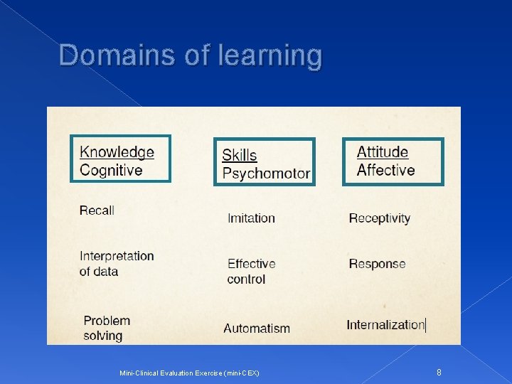 Domains of learning Mini-Clinical Evaluation Exercise (mini-CEX) 8 