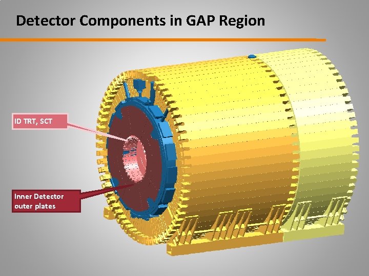 Detector Components in GAP Region ID TRT, SCT Inner Detector outer plates 
