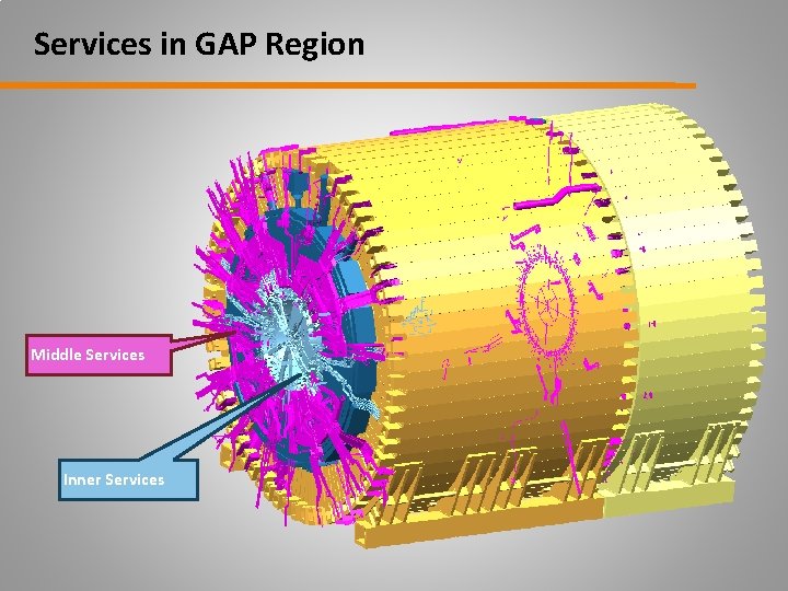 Services in GAP Region Middle Services Inner Services 