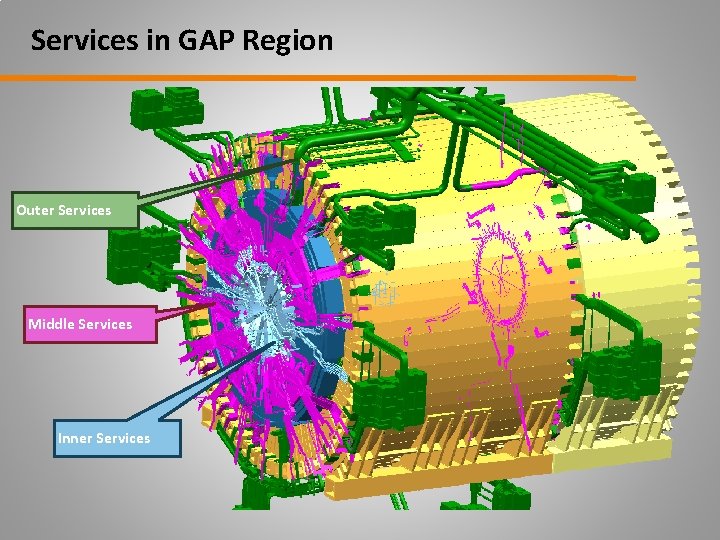 Services in GAP Region Outer Services Middle Services Inner Services 