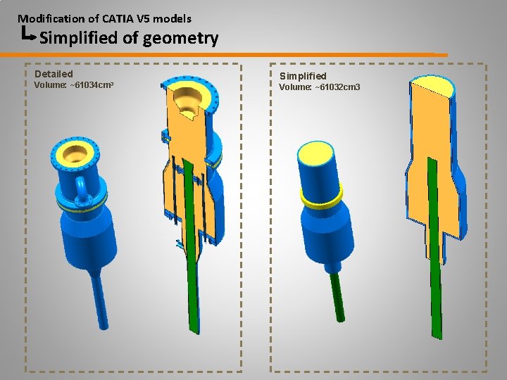 Modification of CATIA V 5 models Simplified of geometry Detailed Volume: ~61034 cm 3