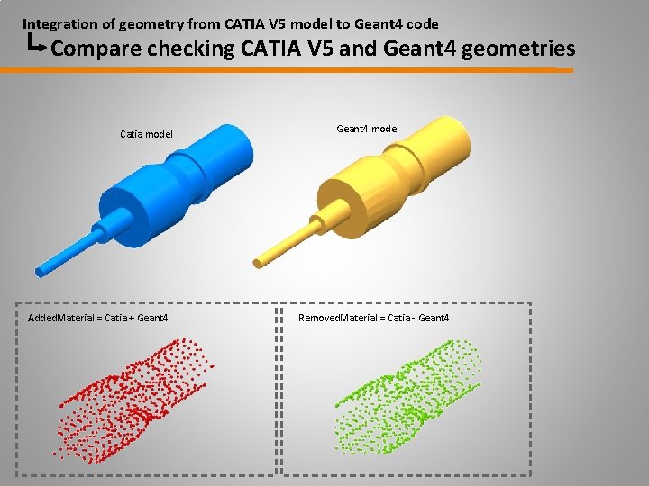 Integration of geometry from CATIA V 5 model to Geant 4 code Compare checking