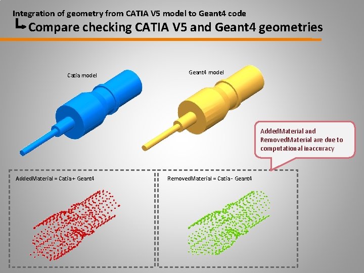 Integration of geometry from CATIA V 5 model to Geant 4 code Compare checking