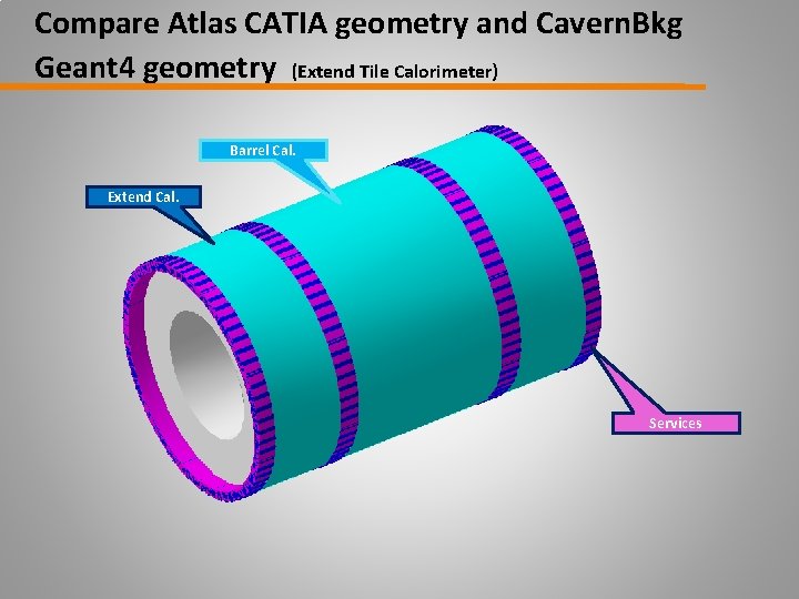 Compare Atlas CATIA geometry and Cavern. Bkg Geant 4 geometry (Extend Tile Calorimeter) Barrel