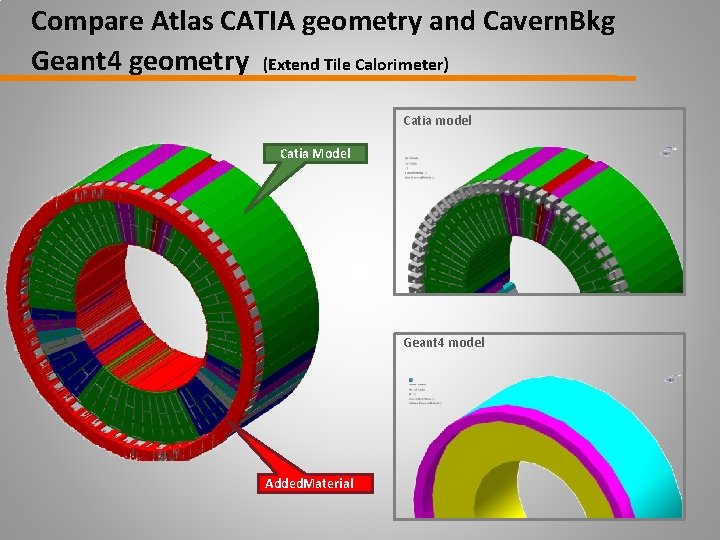 Compare Atlas CATIA geometry and Cavern. Bkg Geant 4 geometry (Extend Tile Calorimeter) Catia