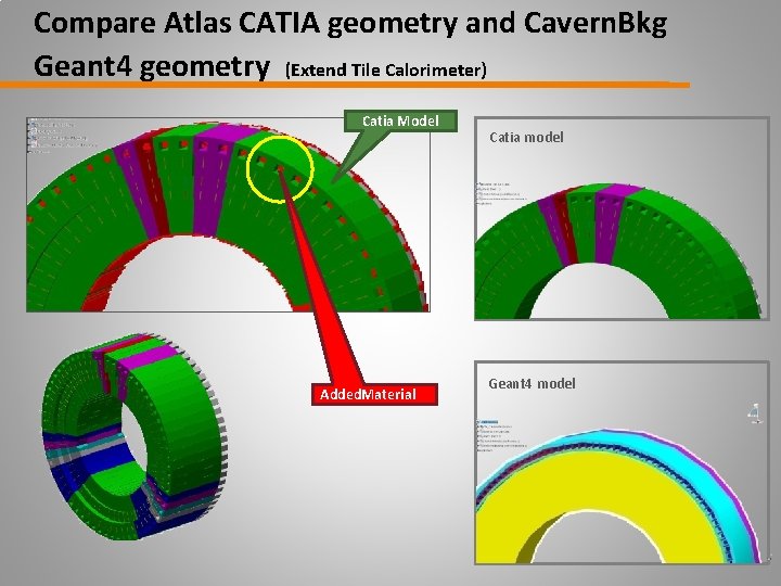 Compare Atlas CATIA geometry and Cavern. Bkg Geant 4 geometry (Extend Tile Calorimeter) Catia