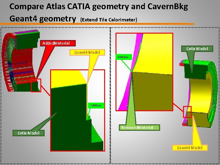 Compare Atlas CATIA geometry and Cavern. Bkg Geant 4 geometry (Extend Tile Calorimeter) Added.