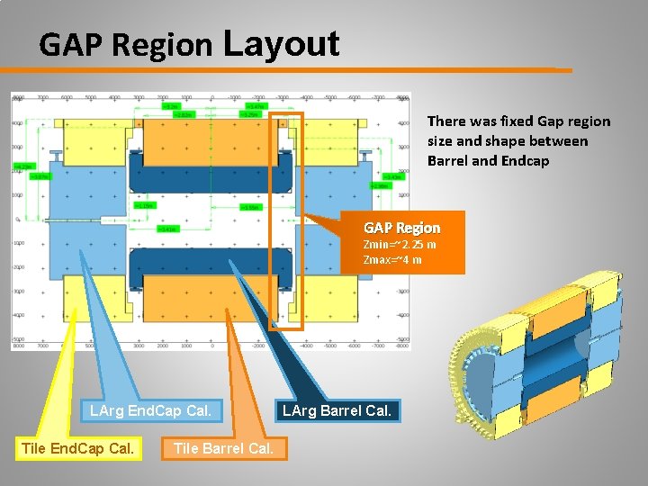 GAP Region Layout There was fixed Gap region size and shape between Barrel and