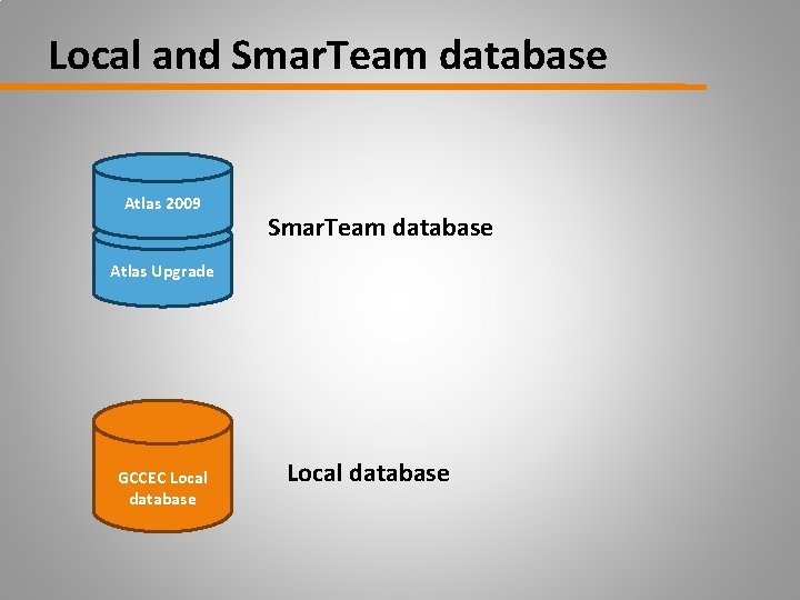 Local and Smar. Team database Atlas 2009 Smar. Team database Atlas Upgrade GCCEC Local