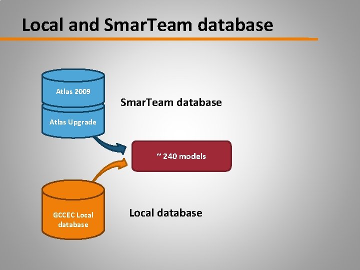 Local and Smar. Team database Atlas 2009 Smar. Team database Atlas Upgrade ~ 240