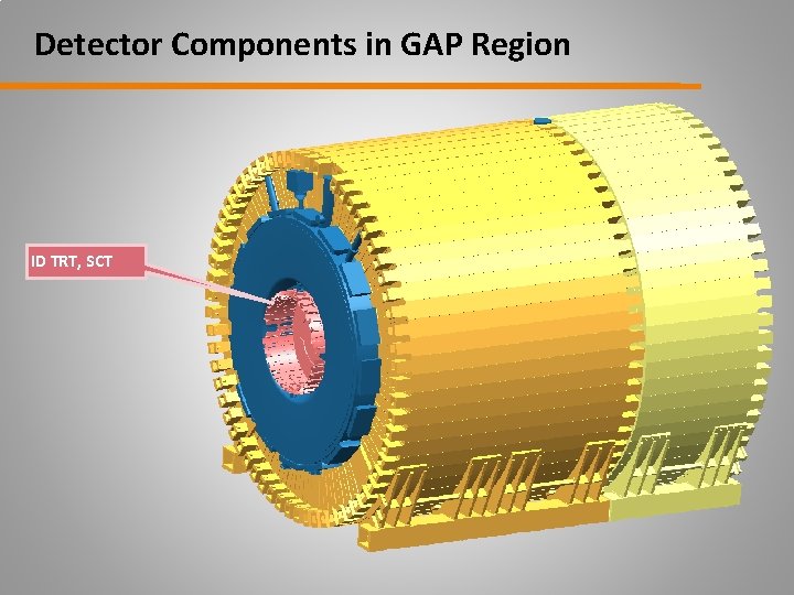 Detector Components in GAP Region ID TRT, SCT 
