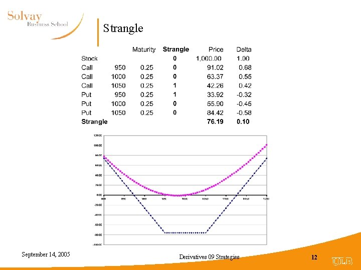 Strangle September 14, 2005 Derivatives 09 Strategies 12 