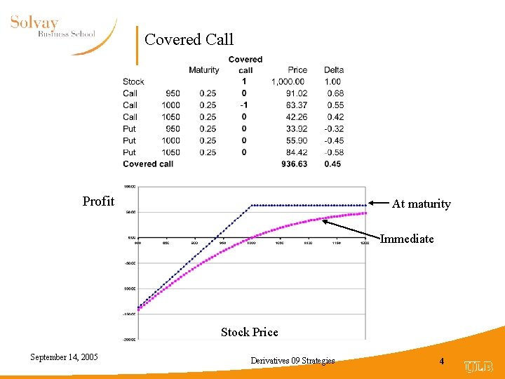 Covered Call Profit At maturity Immediate Stock Price September 14, 2005 Derivatives 09 Strategies
