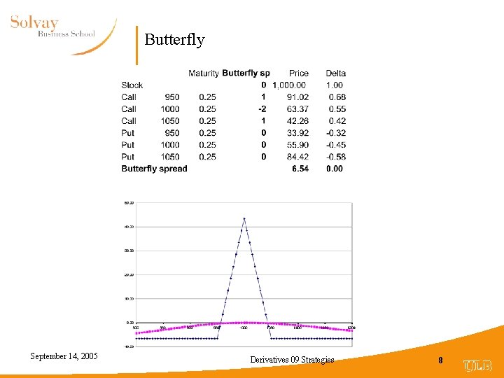 Butterfly September 14, 2005 Derivatives 09 Strategies 8 