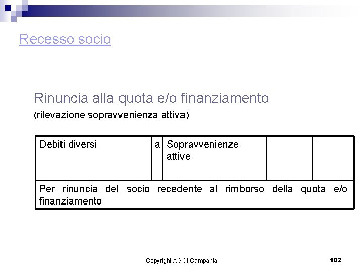 Recesso socio Rinuncia alla quota e/o finanziamento (rilevazione sopravvenienza attiva) Debiti diversi a Sopravvenienze