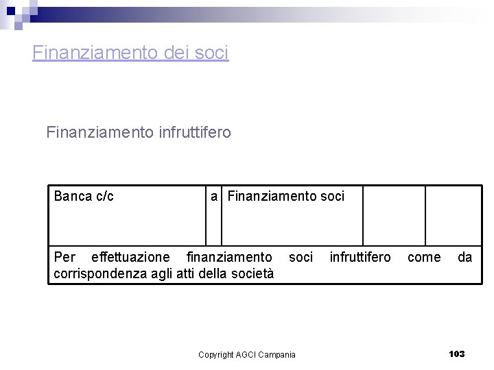 Finanziamento dei soci Finanziamento infruttifero Banca c/c a Finanziamento soci Per effettuazione finanziamento corrispondenza