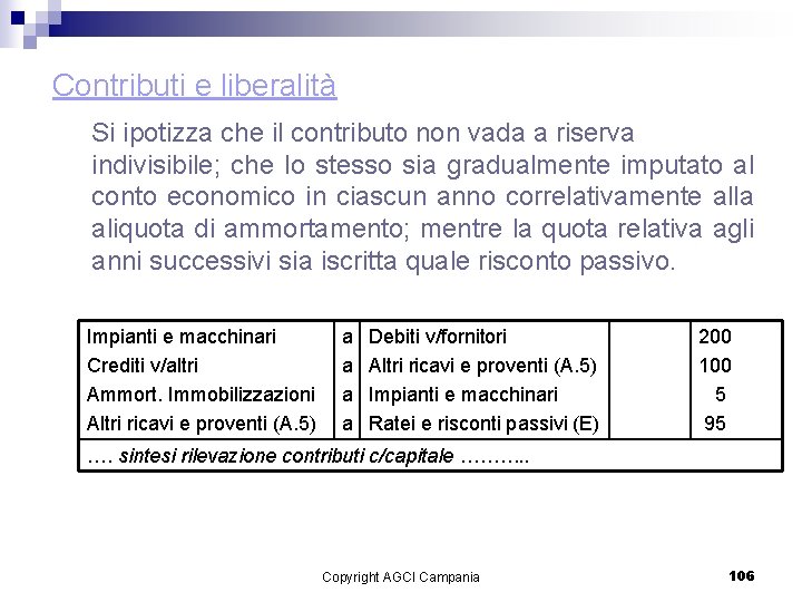 Contributi e liberalità Si ipotizza che il contributo non vada a riserva indivisibile; che