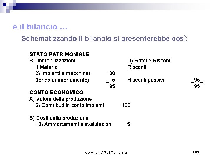 e il bilancio … Schematizzando il bilancio si presenterebbe così: STATO PATRIMONIALE B) Immobilizzazioni