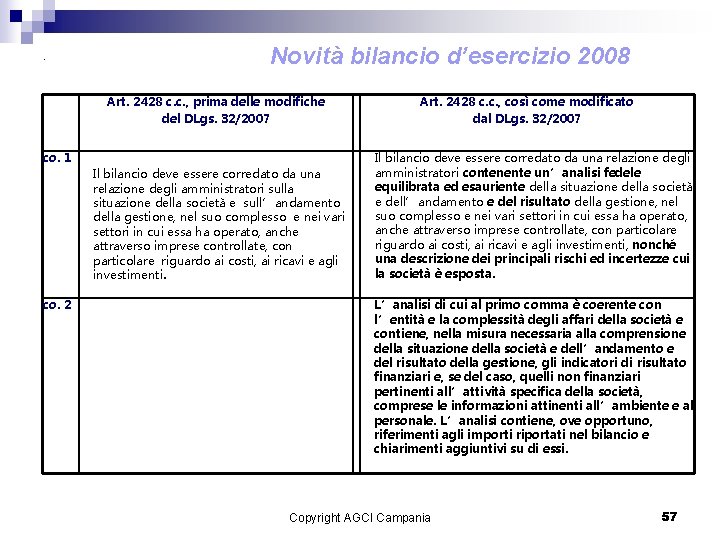 . Novità bilancio d’esercizio 2008 Art. 2428 c. c. , prima delle modifiche del