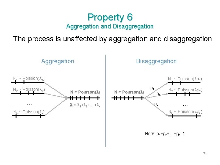 Property 6 Aggregation and Disaggregation The process is unaffected by aggregation and disaggregation Aggregation