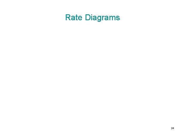 Rate Diagrams 24 