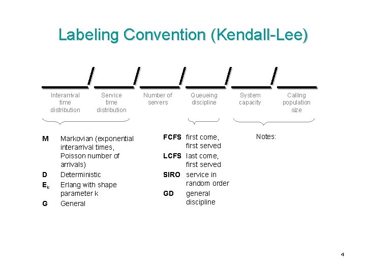 Labeling Convention (Kendall-Lee) / Interarrival time distribution M D Ek G / Service time Labeling Convention (Kendall-Lee) / Interarrival time distribution M D Ek G / Service time
