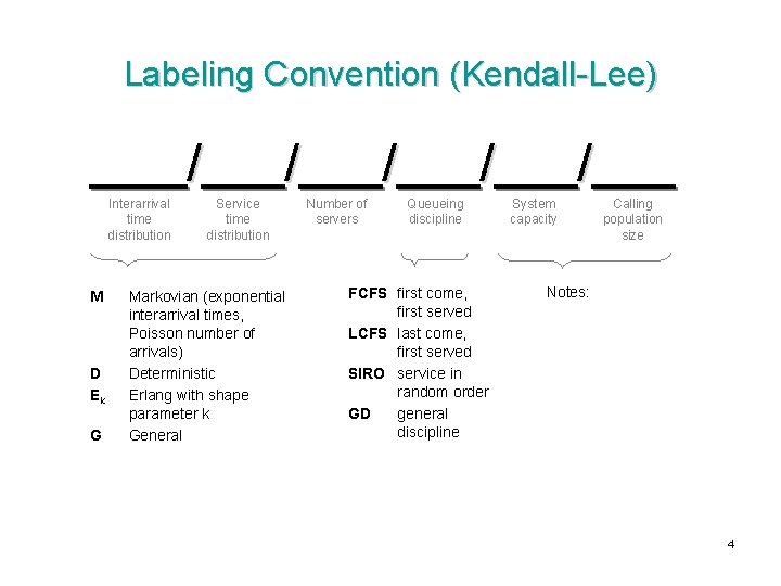 Labeling Convention (Kendall-Lee) / Interarrival time distribution M D Ek G / Service time