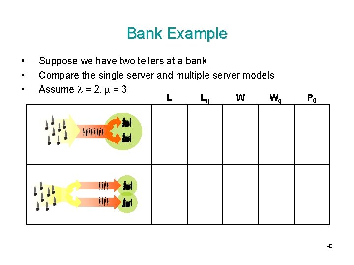 Bank Example • • • Suppose we have two tellers at a bank Compare