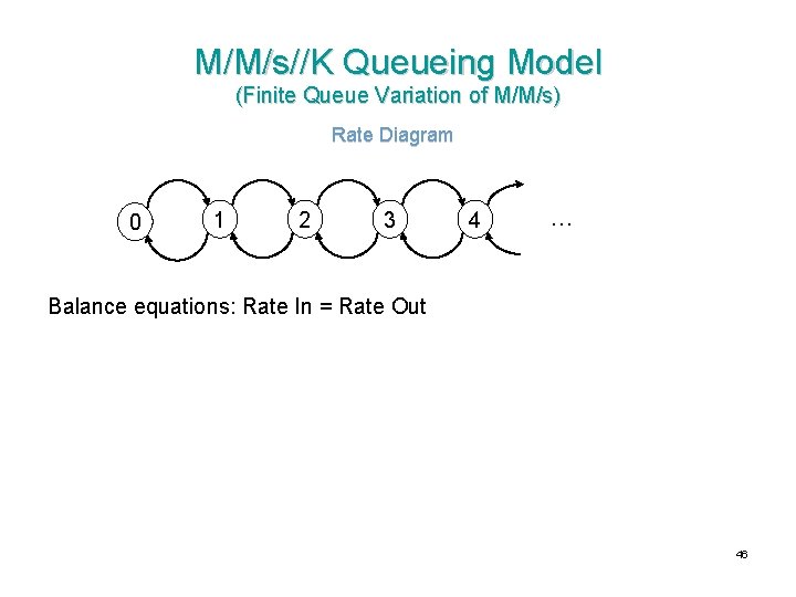 M/M/s//K Queueing Model (Finite Queue Variation of M/M/s) Rate Diagram 0 1 2 3