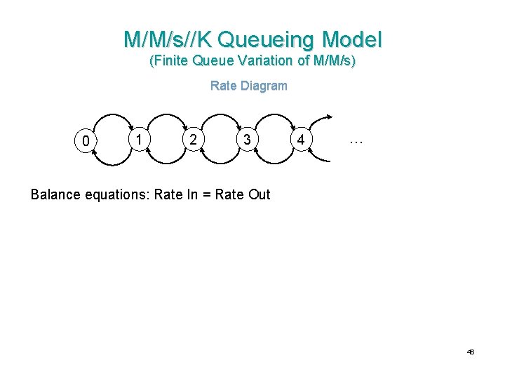M/M/s//K Queueing Model (Finite Queue Variation of M/M/s) Rate Diagram 0 1 2 3 M/M/s//K Queueing Model (Finite Queue Variation of M/M/s) Rate Diagram 0 1 2 3