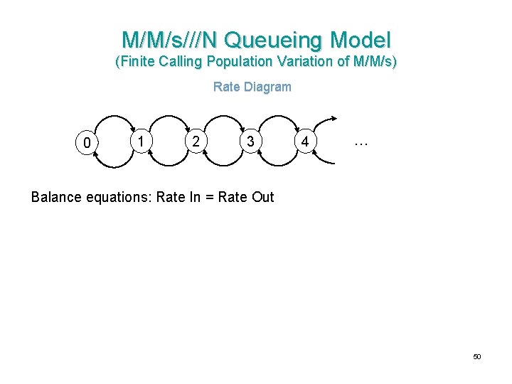 M/M/s///N Queueing Model (Finite Calling Population Variation of M/M/s) Rate Diagram 0 1 2