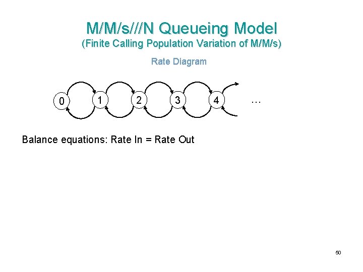 M/M/s///N Queueing Model (Finite Calling Population Variation of M/M/s) Rate Diagram 0 1 2 M/M/s///N Queueing Model (Finite Calling Population Variation of M/M/s) Rate Diagram 0 1 2