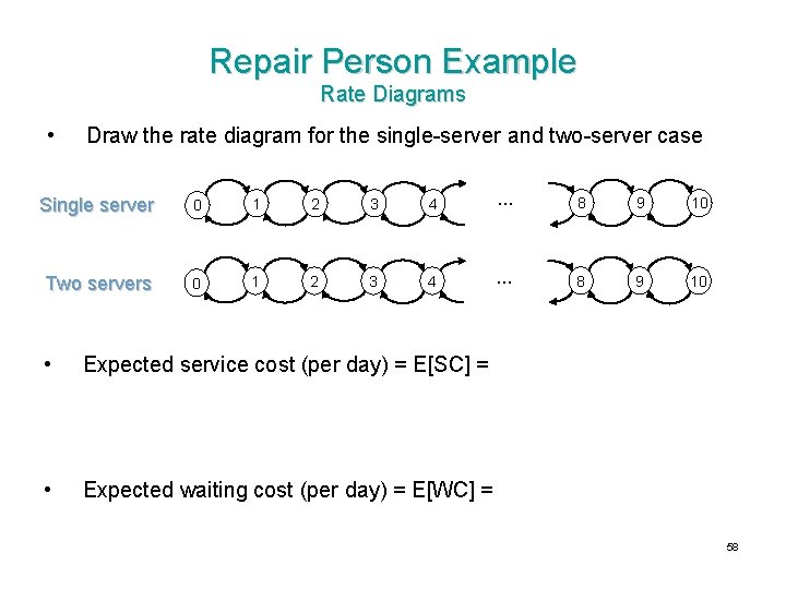 Repair Person Example Rate Diagrams • Draw the rate diagram for the single-server and