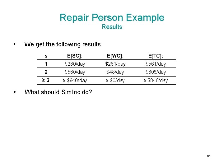 Repair Person Example Results • • We get the following results s E[SC]: E[WC]: