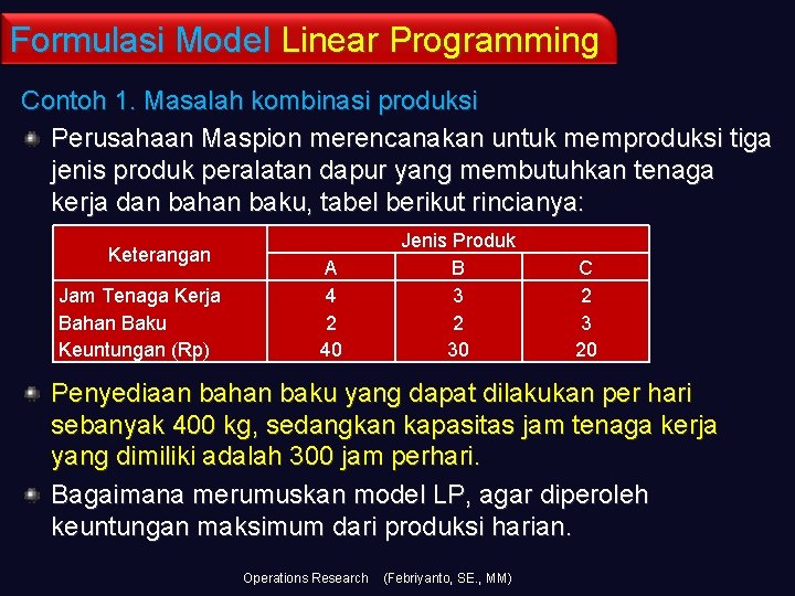 Formulasi Model Linear Programming Contoh 1. Masalah kombinasi produksi Perusahaan Maspion merencanakan untuk memproduksi