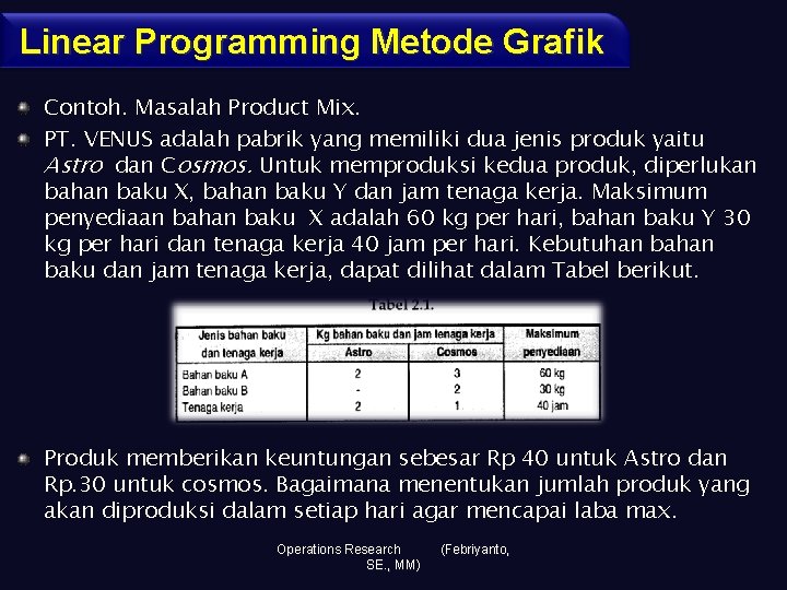 Linear Programming Metode Grafik Contoh. Masalah Product Mix. PT. VENUS adalah pabrik yang memiliki