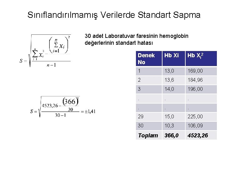 Sınıflandırılmamış Verilerde Standart Sapma 30 adet Laboratuvar faresinin hemoglobin değerlerinin standart hatası Denek No