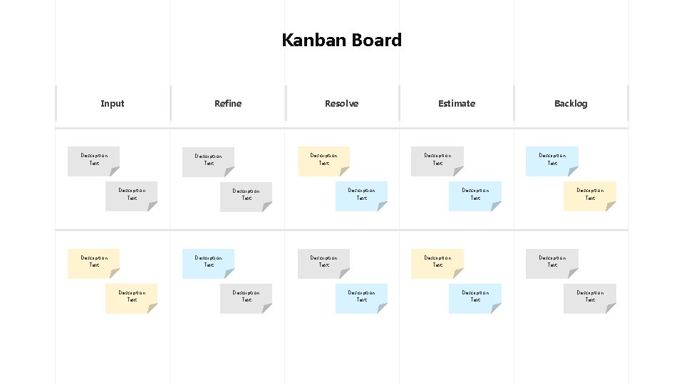 Kanban Board Input Description Text Refine Description Text Description Text Estimate Description Text Resolve