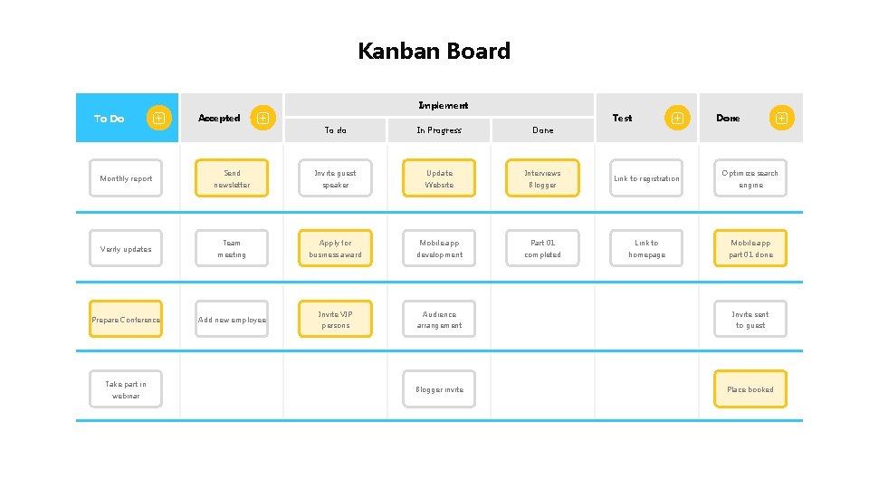 Kanban Board Implement To Do Accepted Test To do Monthly report Verify updates Prepare