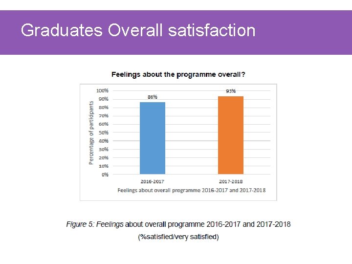Graduates Overall satisfaction 