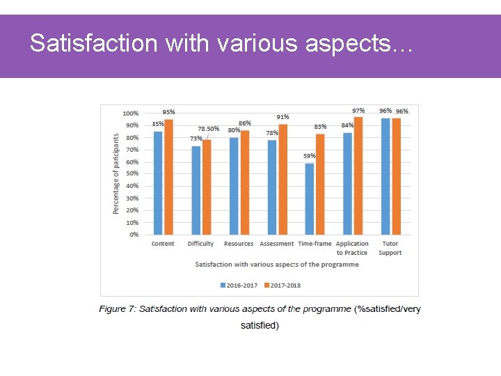 Satisfaction with various aspects… 