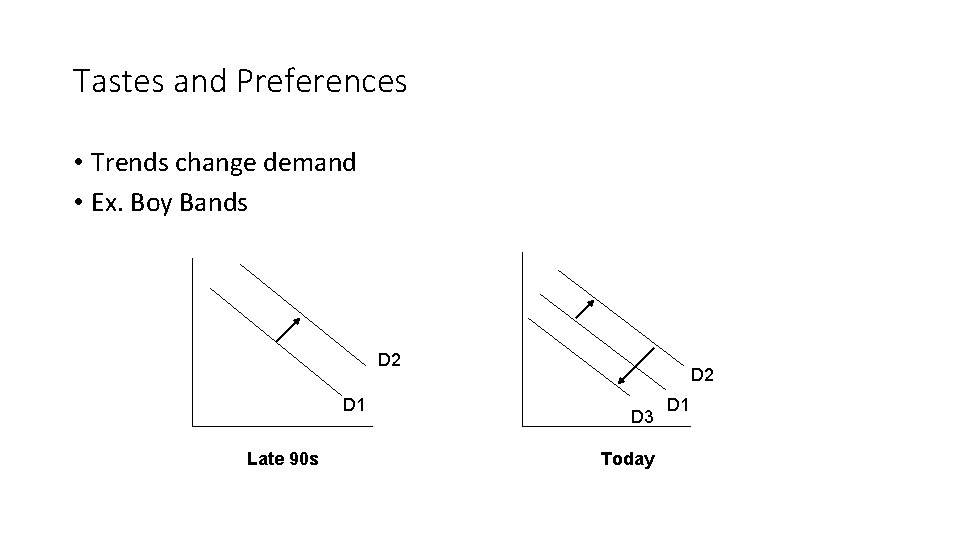 Tastes and Preferences • Trends change demand • Ex. Boy Bands D 2 D