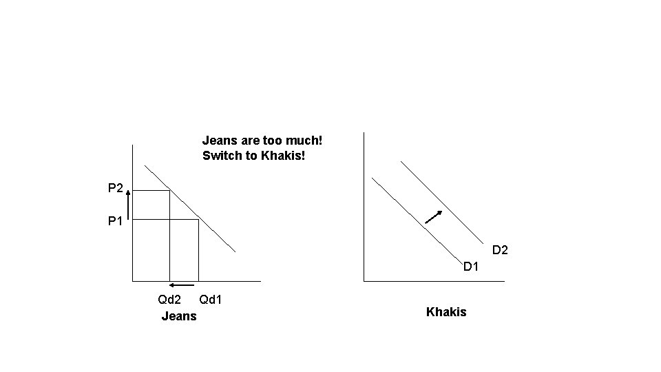 Jeans are too much! Switch to Khakis! P 2 P 1 D 2 D