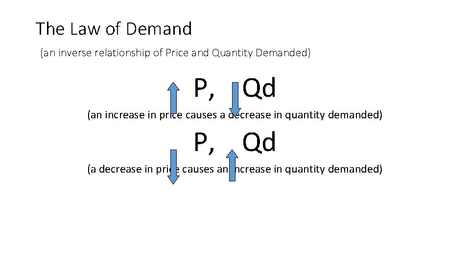 The Law of Demand (an inverse relationship of Price and Quantity Demanded) P, Qd