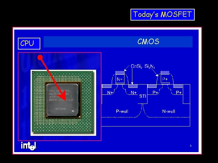 Today’s MOSFET CPU CMOS 