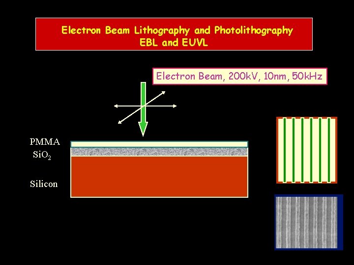 Electron Beam Lithography and Photolithography EBL and EUVL Electron Beam, 200 k. V, 10